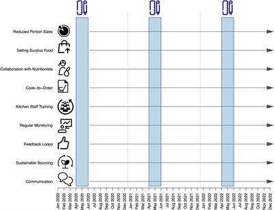 Sustainability initiatives in inpatient psychiatry: tackling food waste